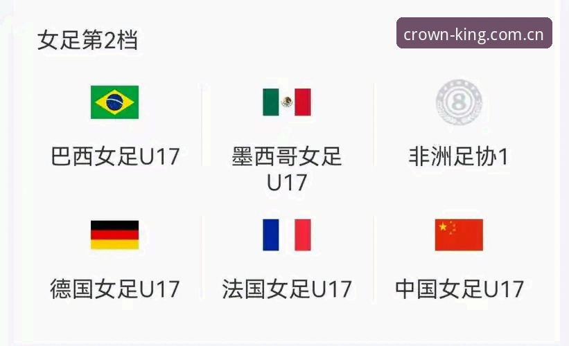 U17世界杯抽签揭晓！3大看点解读中国男女足的卡塔尔与摩洛哥征程